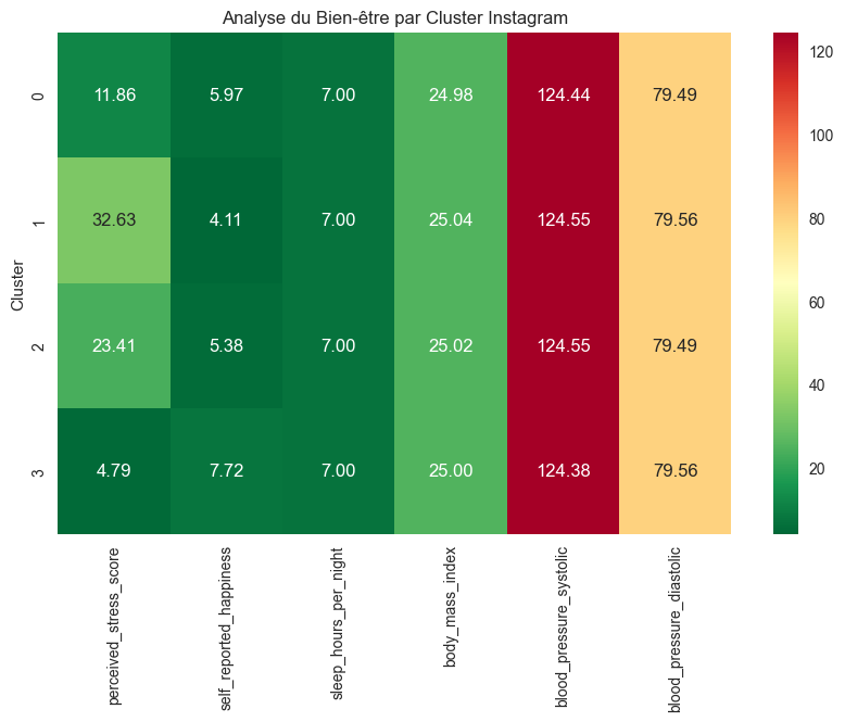 graphique segmentation